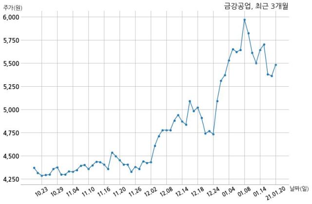 금강공업(주) 이미지