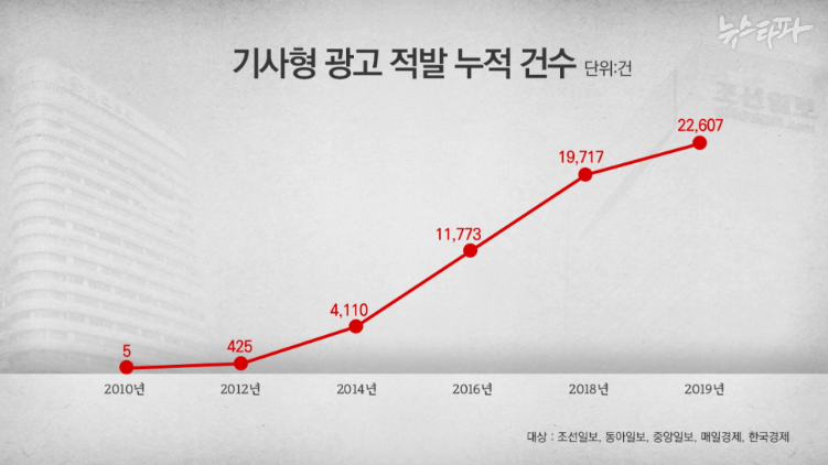 동아광고 이미지