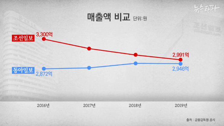 동아광고 이미지