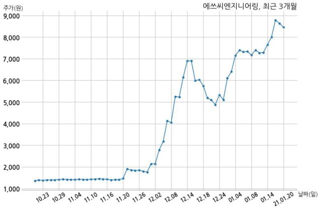 대양엔지니어링주 이미지