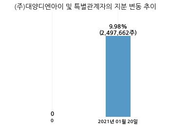 대양엔지니어링주 이미지
