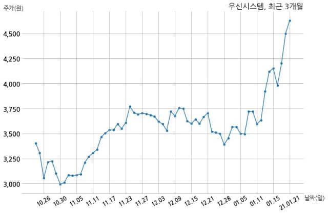 주식회사 우신 이미지