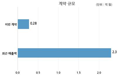 주식회사 원인터내셔널 이미지