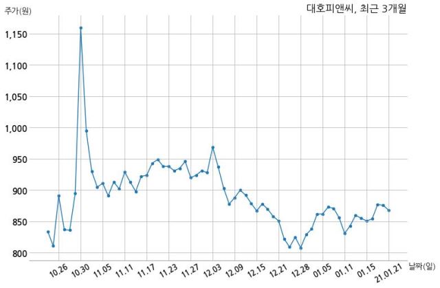 대호컴퍼니 이미지