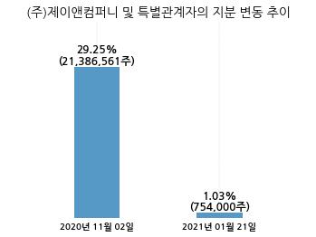 대호컴퍼니 이미지