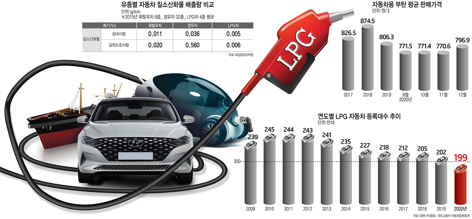 미진석유 이미지