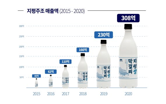 지평개발 이미지