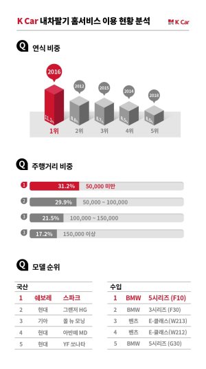 내차처럼카서비스 이미지