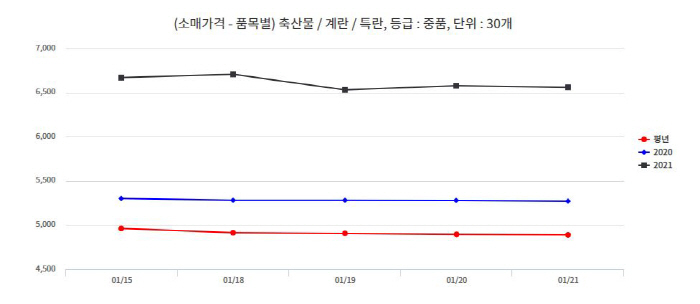 농수산마트 이미지