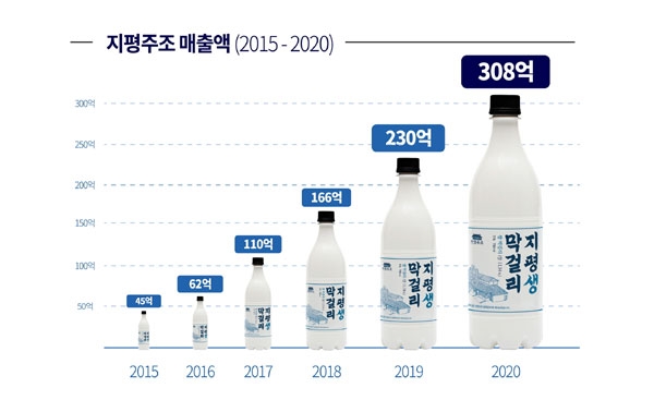지평 이미지