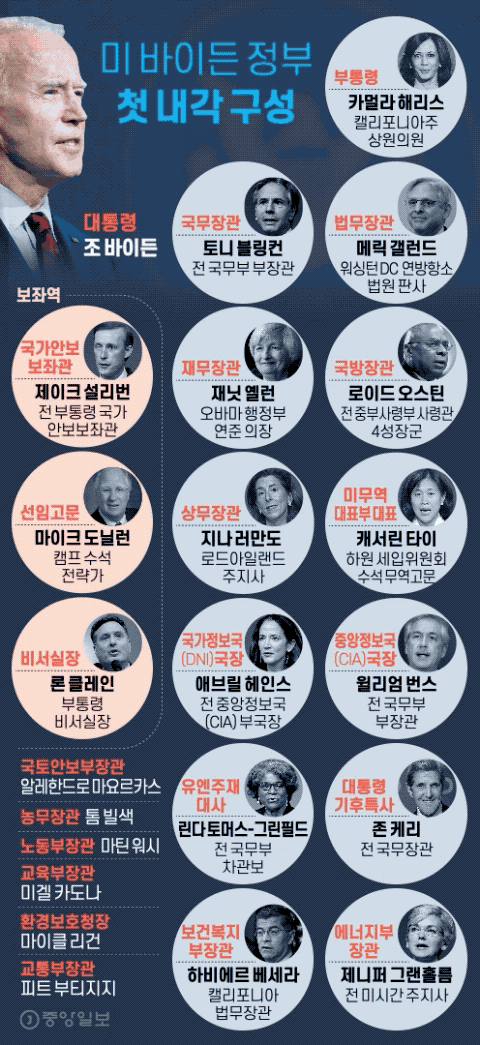 바이든 행정부 첫 내각 구성. 김영옥 기자