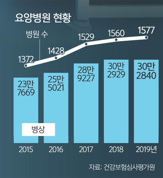 대한간병인협회 이미지