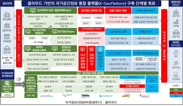 국가정보자원관리원 광주센터 이미지