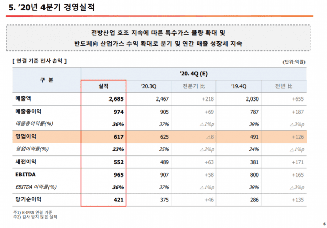 반도특수가스 이미지