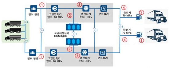 충전소 이미지