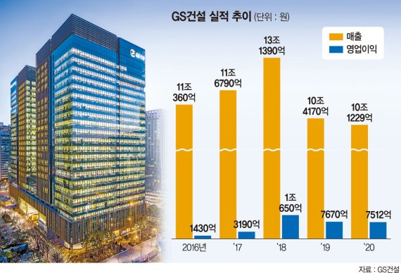 지에스컴퍼니 이미지