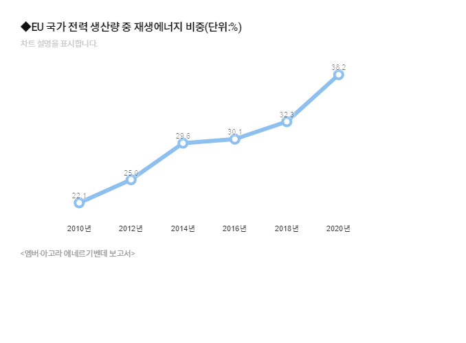 화석에너지 이미지