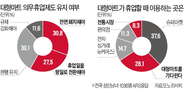 국민마트 이미지