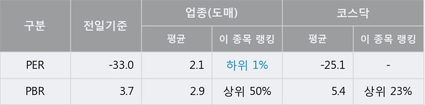 에스지중기 이미지