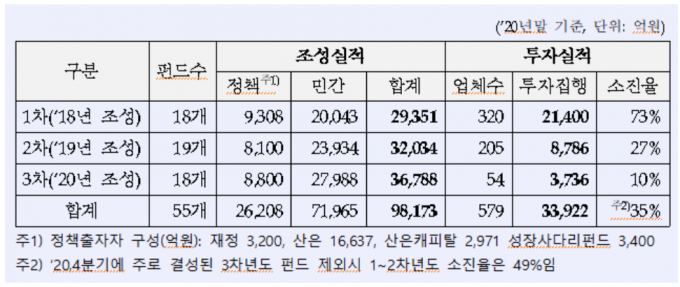 에스디플레이스 이미지