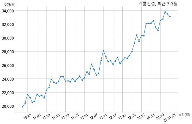 우진산업건설 이미지