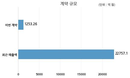 우진산업건설 이미지