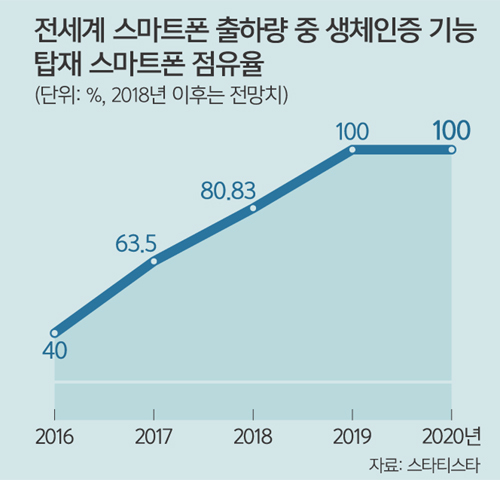 OK열쇠 이미지
