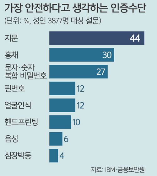 OK열쇠 이미지