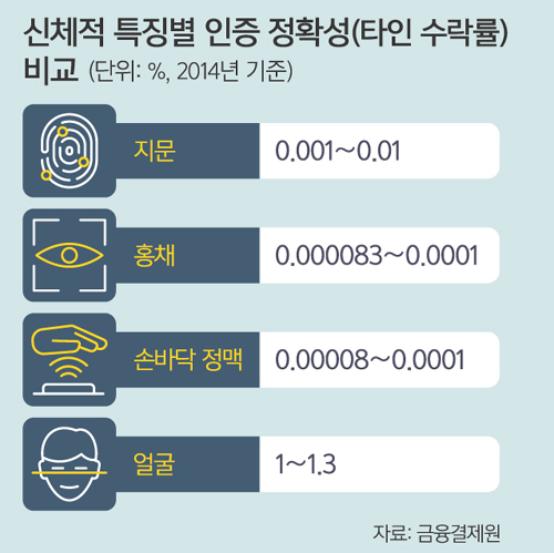 스마트열쇠 이미지