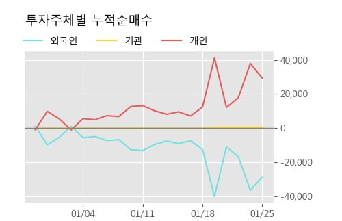 에스지중기 이미지