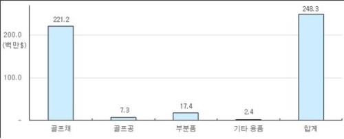 대일무역산업 이미지