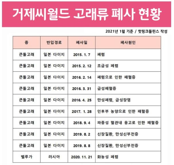 씨월드 이미지