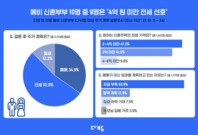 신혼부부 이미지