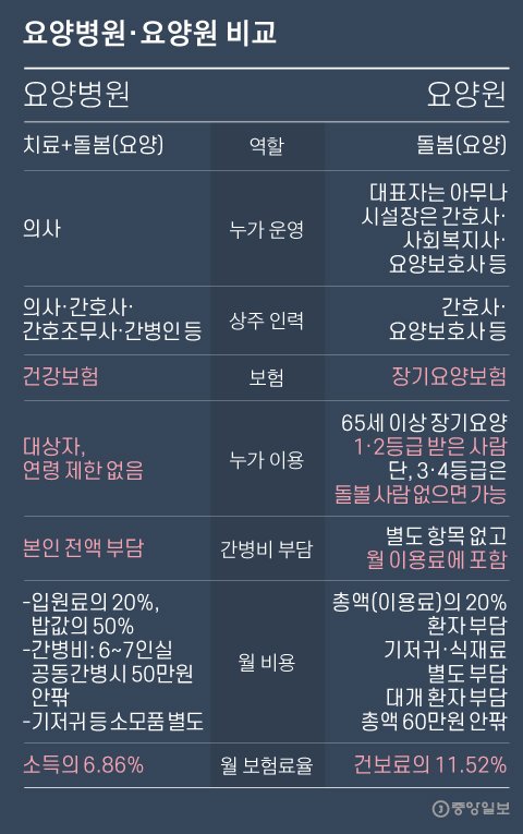 대한간병인협회 이미지