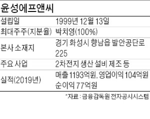 윤성설비 이미지