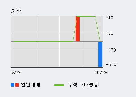 에스지중기 이미지