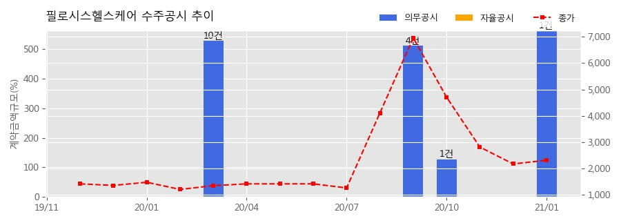 에이치엔케어 이미지
