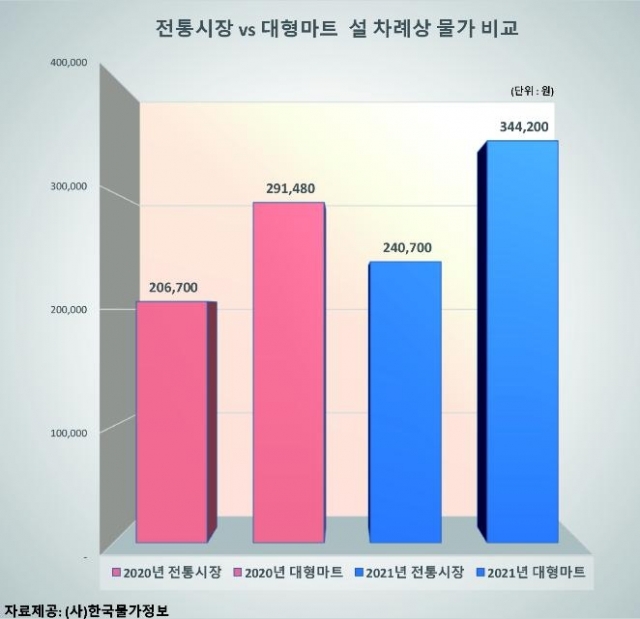 금란마트 이미지