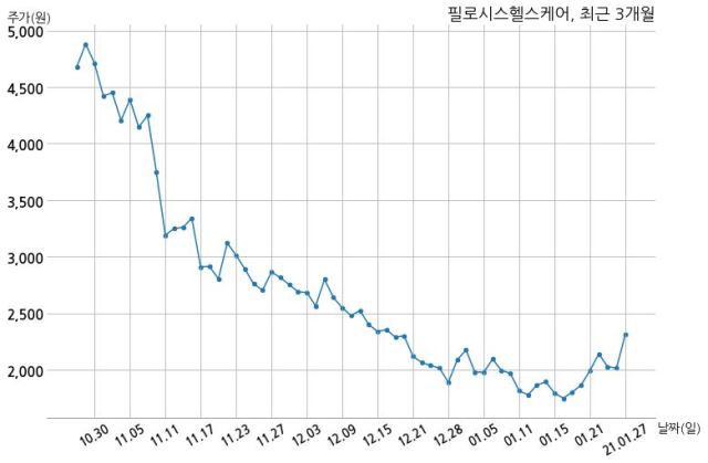 에이치엔케어 이미지