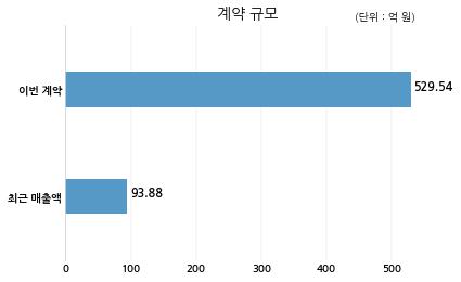 에이치엔케어 이미지