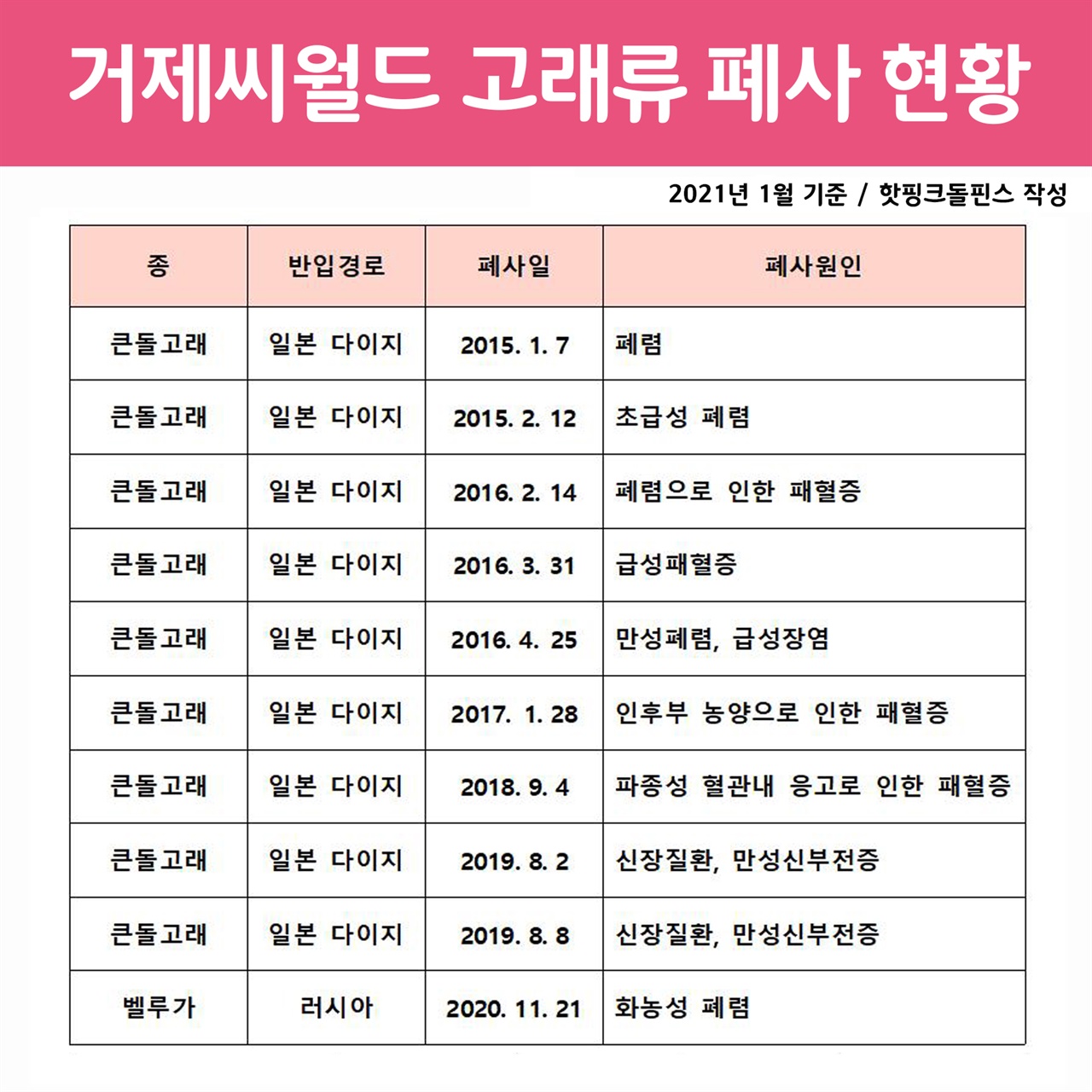 고래종합환경 이미지