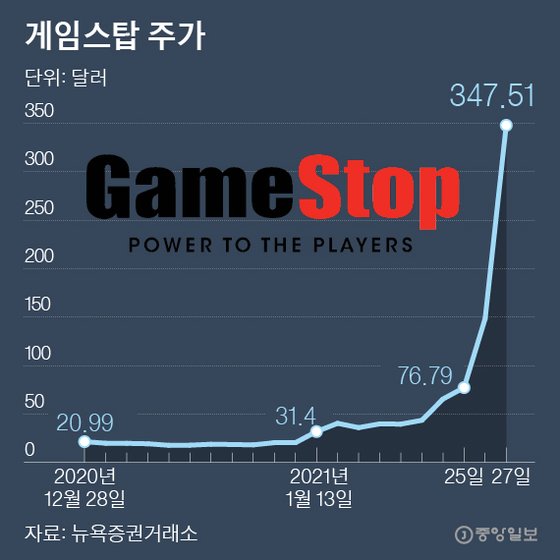 스탑 이미지