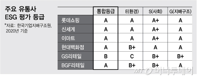 삼정유통 이미지