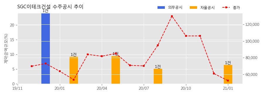 주식회사 하나자산신탁 이미지