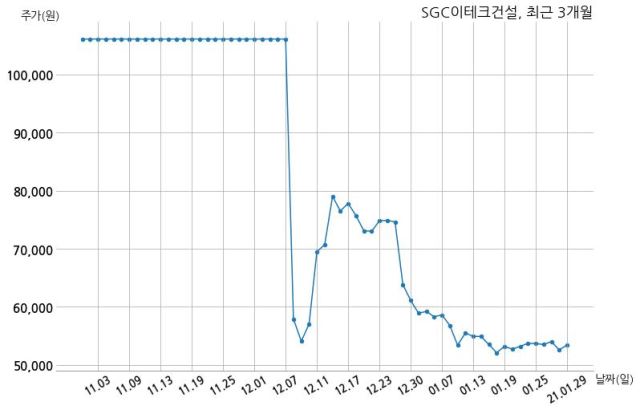 주식회사 하나자산신탁 이미지