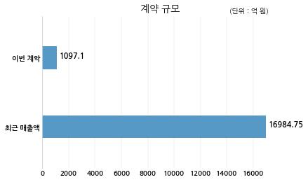 주식회사 하나자산신탁 이미지