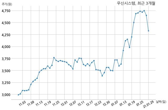 주식회사 우신 이미지