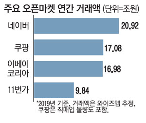 오픈마켓 이미지