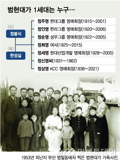 현대산업사 이미지