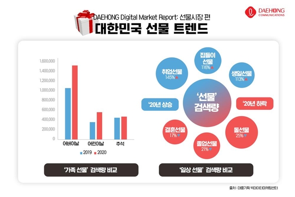 대홍기획 이미지